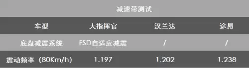 大指挥官多少钱一辆　大指挥官报价-第7张