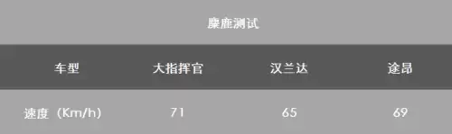 大指挥官多少钱一辆　大指挥官报价-第11张