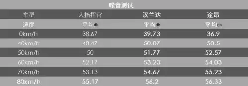 大指挥官多少钱一辆　大指挥官报价-第17张