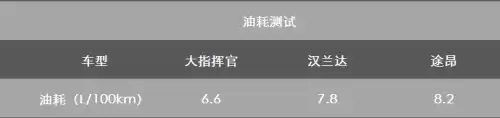 大指挥官多少钱一辆　大指挥官报价-第19张