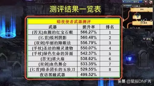 dnf暗夜使者100级武器　DNF暗夜使者-第6张