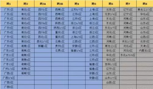 dnf安徽2是几区　dnf跨区列表-第1张