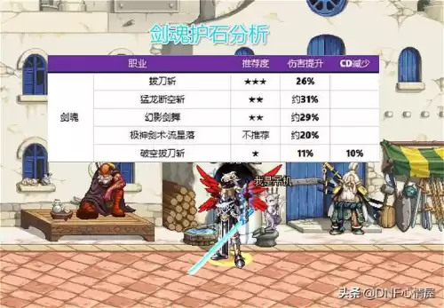 dnf瞎子cp符文最佳选择　DNF瞎子神器符文-第1张