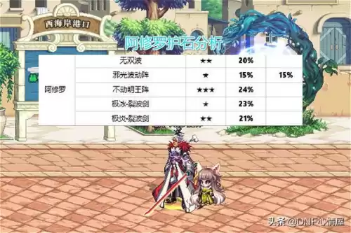 dnf瞎子cp符文最佳选择　DNF瞎子神器符文-第5张