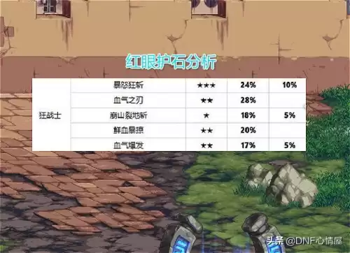 dnf瞎子cp符文最佳选择　DNF瞎子神器符文-第3张