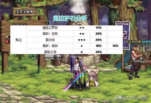 dnf瞎子cp符文最佳选择　DNF瞎子神器符文-第7张