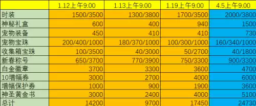 dnf春节套2021　dnf2021年春节套-第6张