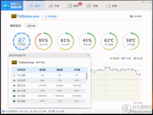 吃鸡内存超频提升大吗　内存频率对吃鸡帧数的影响-第25张