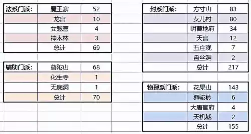 押镖疲劳是因为脚本吗　按键精灵梦幻西游押镖脚本-第3张