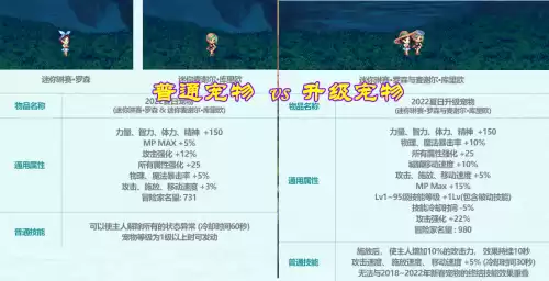 dnf国庆套和夏日套哪个好　dnf国庆套值得买吗-第2张