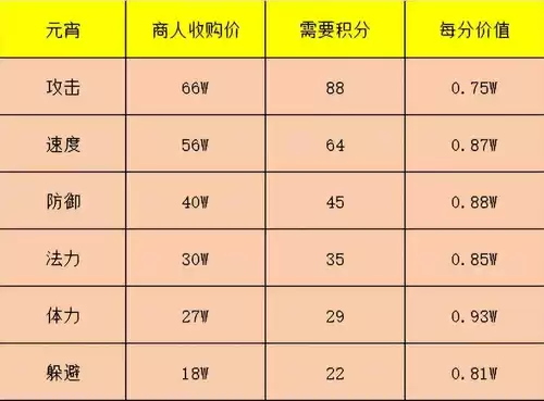 梦幻屯元宵赚钱吗　梦幻西游囤货-第2张
