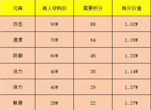 梦幻屯元宵赚钱吗　梦幻西游囤货-第3张