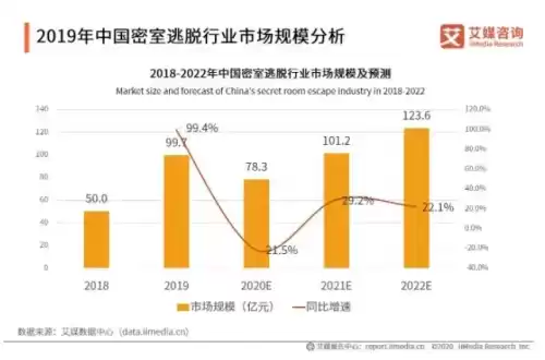 线下密室逃脱是什么　线下密室逃脱攻略-第2张
