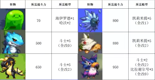 dnf大飞空时代战斗型斗士　DNF大飞空光环-第7张
