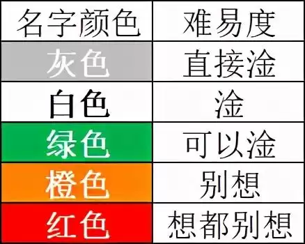 dnf大飞空时代战斗型斗士　DNF大飞空光环-第5张