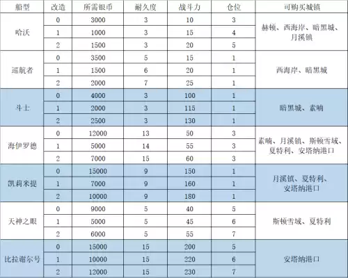 dnf大飞空时代战斗型斗士　DNF大飞空光环-第6张