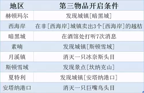 dnf大飞空时代战斗型斗士　DNF大飞空光环-第10张