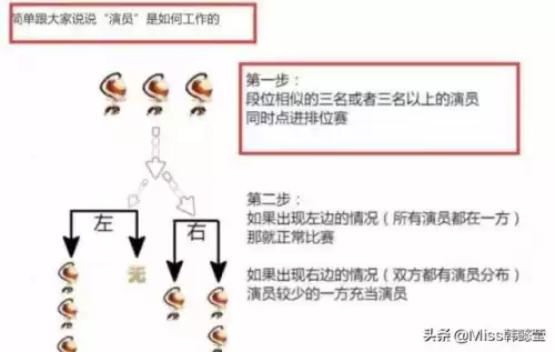 lol一个峡谷之巅号多少钱　lol峡谷之巅账号-第4张