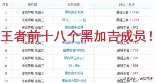 lol一个峡谷之巅号多少钱　lol峡谷之巅账号-第6张