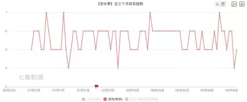 英雄联盟手游梦魇多少钱　lol消失的7个英雄-第1张