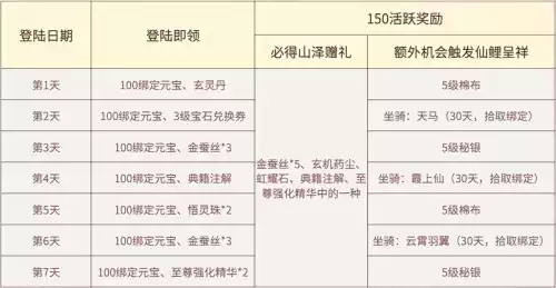 天龙八部通天塔在哪里　新天龙八部凤鸣镇在哪-第7张