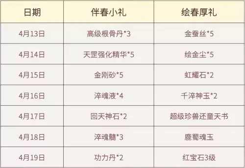 天龙八部通天塔在哪里　新天龙八部凤鸣镇在哪-第10张