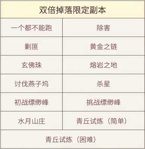 天龙八部通天塔在哪里　新天龙八部凤鸣镇在哪-第11张