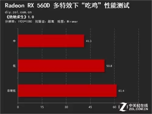 绝地求生和dota2配置哪个要求高　绝地求生推荐配置-第5张