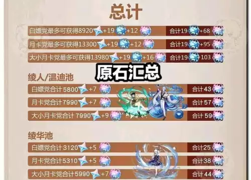 层岩巨渊共有多少原石　岩渊庆造手绢上的花田-第1张