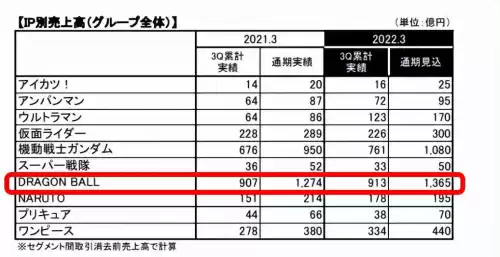七龙珠大冒险有第二部吗　顺序是怎样的-第7张
