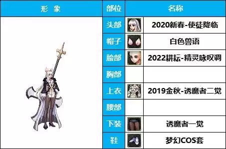dnf天空套16韩服外观　dnf韩服最新消息-第2张