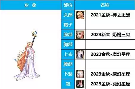 dnf天空套16韩服外观　dnf韩服最新消息-第4张