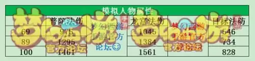 梦幻西游手游龙宫和普陀哪个好玩　梦幻西游手游龙宫厉害吗-第1张