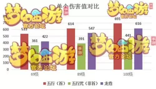 梦幻西游手游龙宫和普陀哪个好玩　梦幻西游手游龙宫厉害吗-第2张