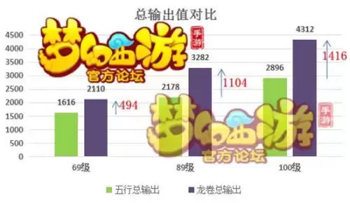 梦幻西游手游龙宫和普陀哪个好玩　梦幻西游手游龙宫厉害吗-第3张