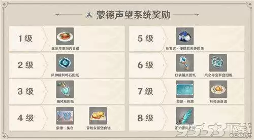 原神如何解锁蒙德声望　蒙的声望解锁条件-第3张