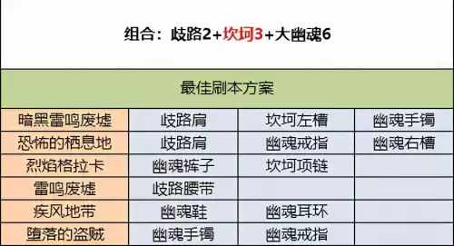 dnf刃影耳环选择　DNF刃影首饰宝珠选什么-第2张