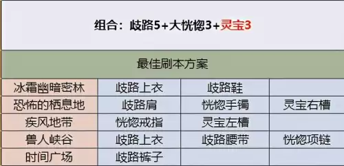 dnf刃影耳环选择　DNF刃影首饰宝珠选什么-第4张