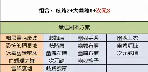 dnf刃影耳环选择　DNF刃影首饰宝珠选什么-第6张