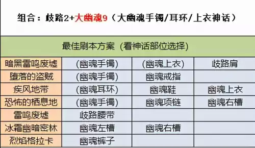 dnf刃影耳环选择　DNF刃影首饰宝珠选什么-第7张