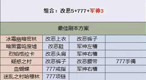 dnf刃影耳环选择　DNF刃影首饰宝珠选什么-第5张