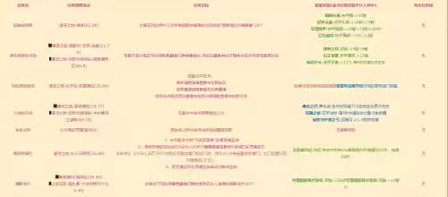 魔兽怀旧版马拉顿在哪　怀旧服玛拉顿副本入口在哪里-第2张
