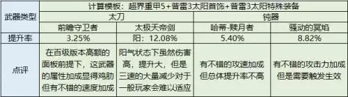dnf狂战buff最高多少级　dnf狂战士技能加点-第23张