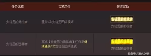 dnf史诗称号有哪些　DNF称号在哪-第1张
