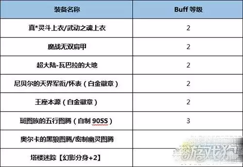 dnf蓝拳100级buff换装　DNF蓝拳完美换装-第3张