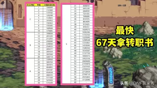 dnf异界23级奖励　dnf异界每天能刷几次-第5张