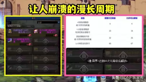 dnf异界23级奖励　dnf异界每天能刷几次-第4张