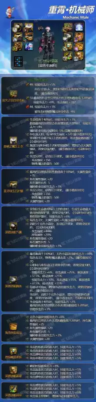dnf男机械师100级装备推荐　dnf男机械毕业装备排行-第2张