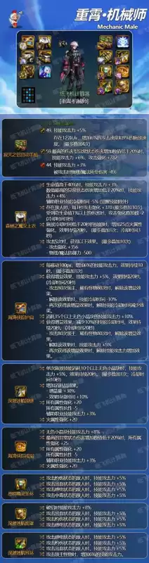 dnf男机械师100级装备推荐　dnf男机械毕业装备排行-第1张