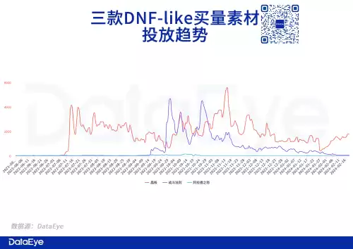 dnf韩服手游6月10号　dnf韩服9月8号更新-第5张